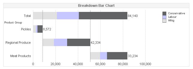 2014-01-18 10_36_33-The Breakdown Bar Chart – a little bit more (in certain circumstances) than you’.jpg